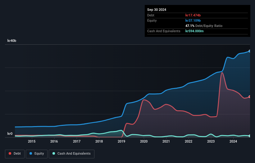 debt-equity-history-analysis