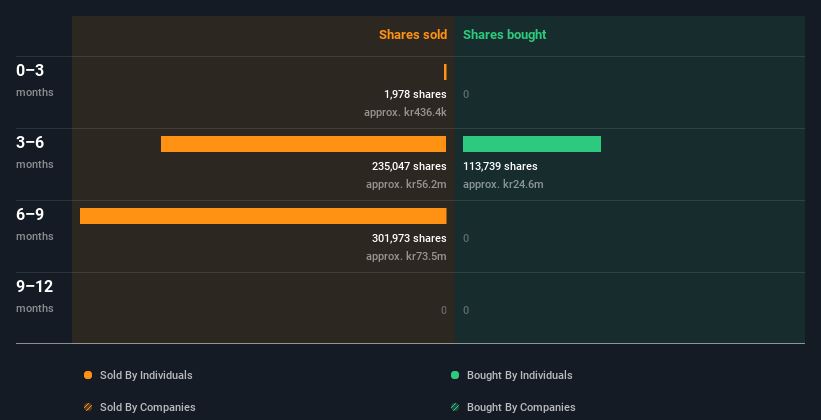 insider-trading-volume