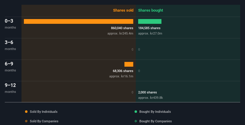 insider-trading-volume