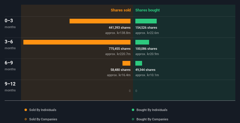 insider-trading-volume