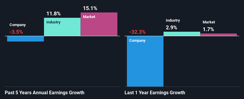 past-earnings-growth