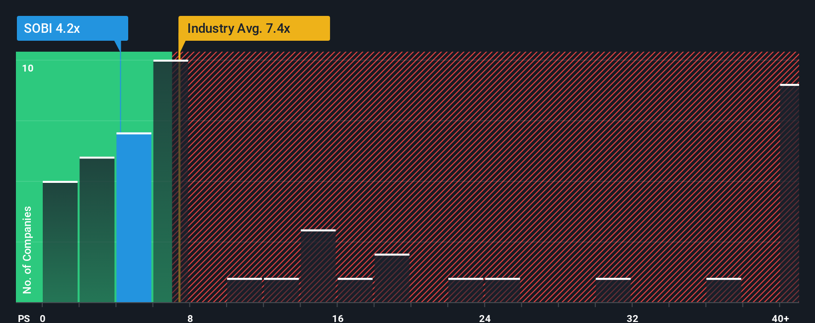 ps-multiple-vs-industry