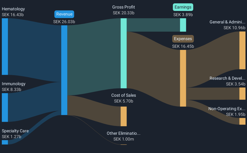 revenue-and-expenses-breakdown