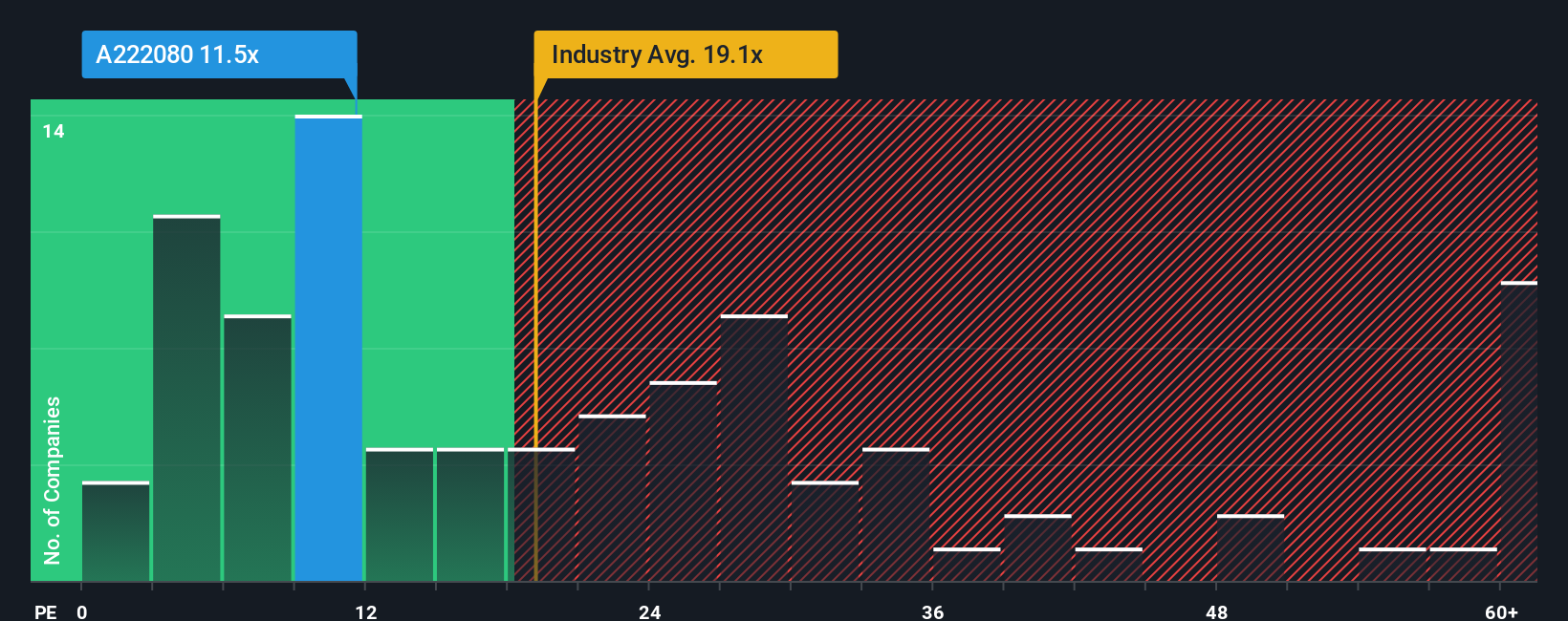 pe-multiple-vs-industry