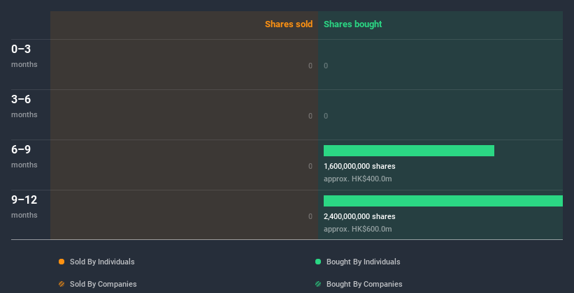 insider-trading-volume