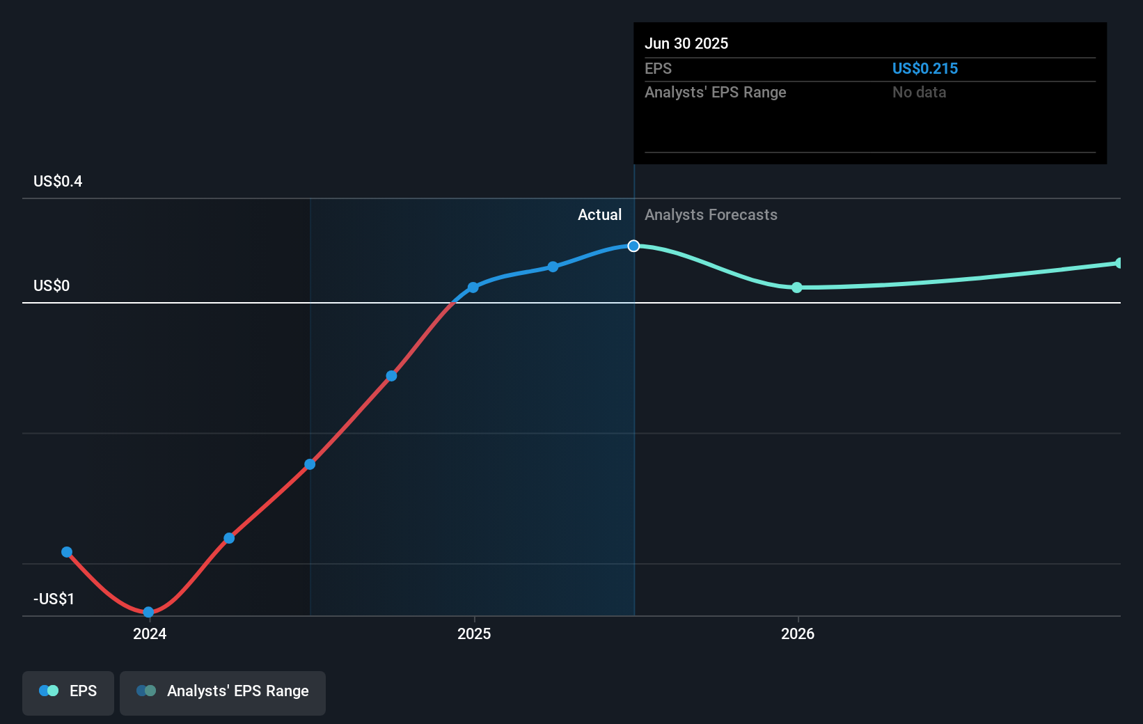 earnings-per-share-growth