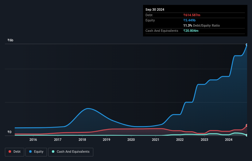 debt-equity-history-analysis