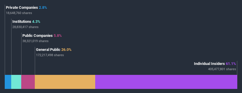 ownership-breakdown