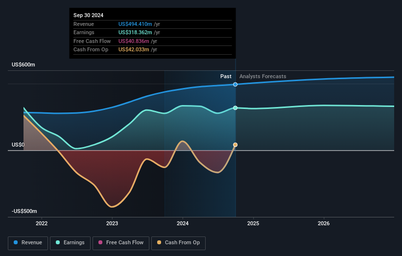 earnings-and-revenue-growth