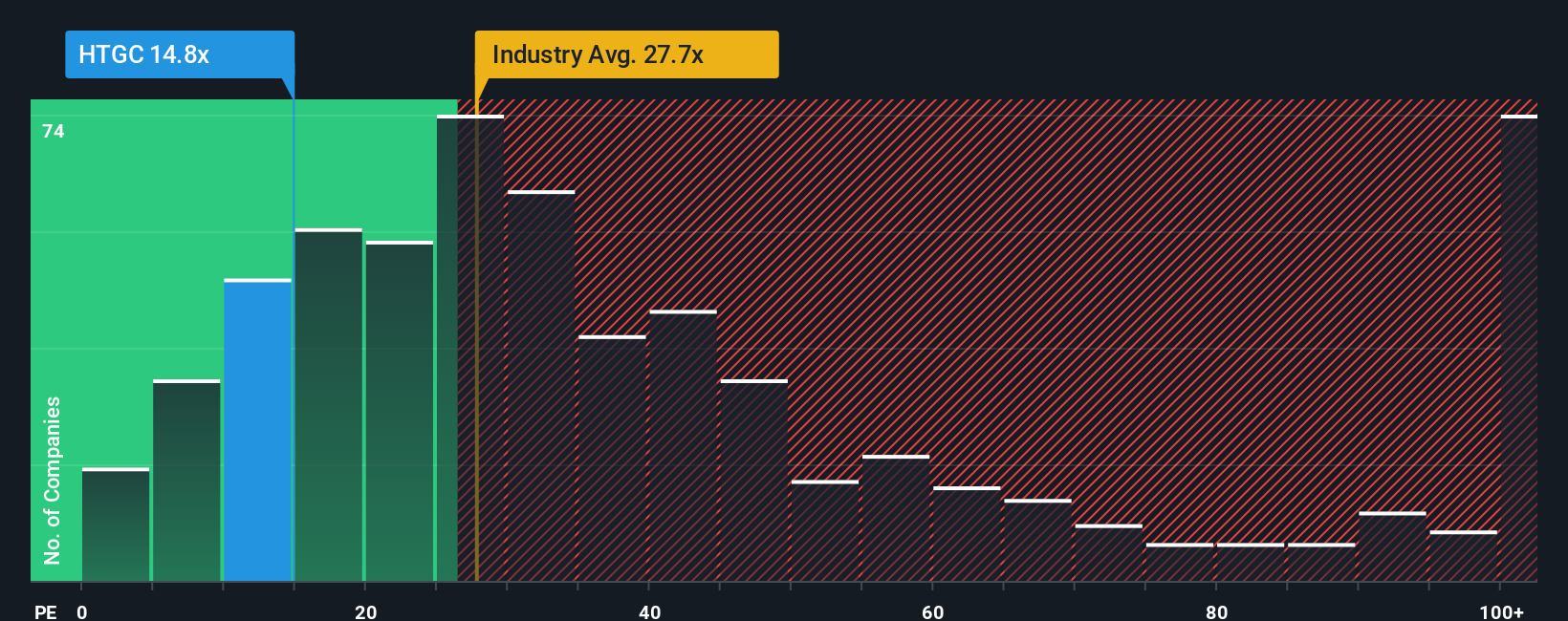 pe-multiple-vs-industry
