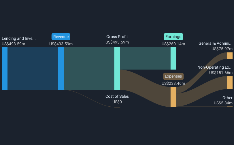 revenue-and-expenses-breakdown