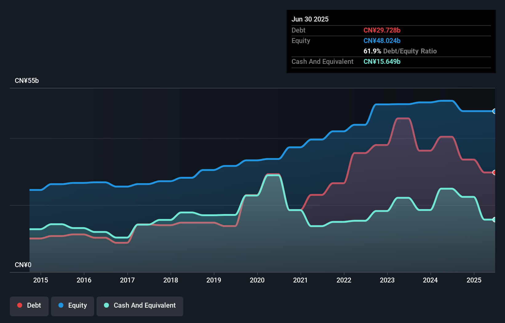 debt-equity-history-analysis