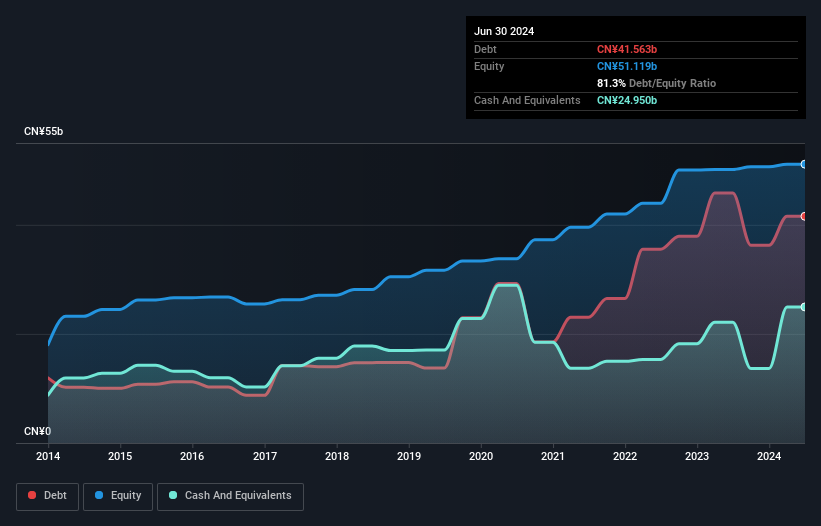 debt-equity-history-analysis