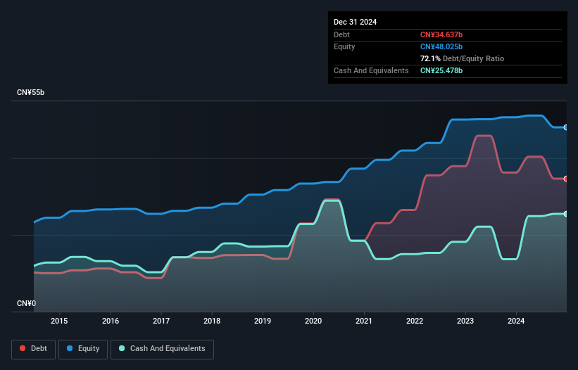 debt-equity-history-analysis