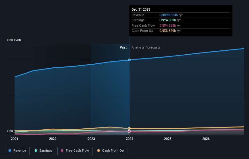 China Mengniu Dairy (HKG:2319) investors are sitting on a loss of 60% ...