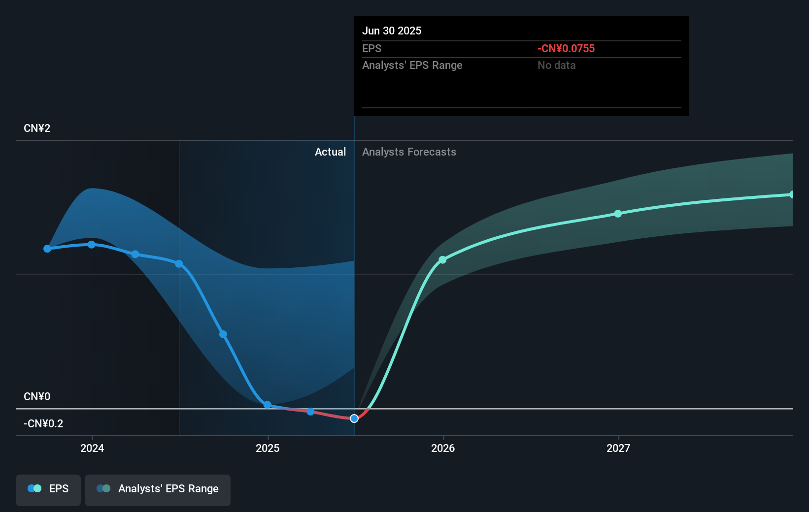 earnings-per-share-growth