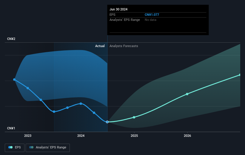 earnings-per-share-growth