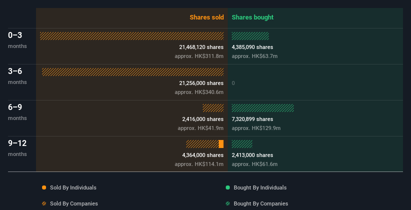 insider-trading-volume