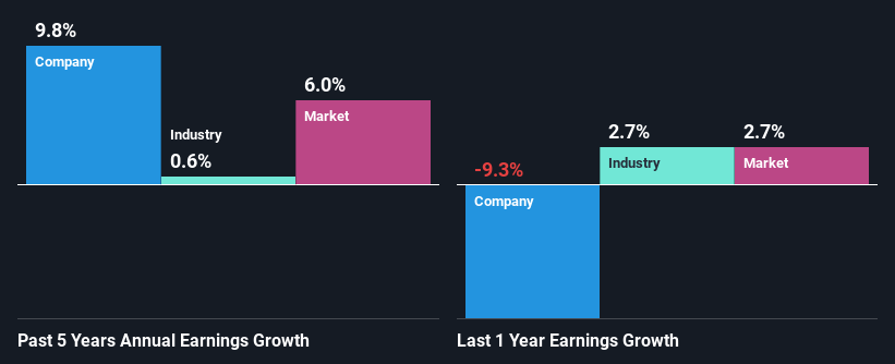 past-earnings-growth