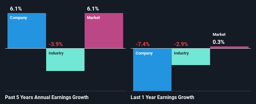 past-earnings-growth