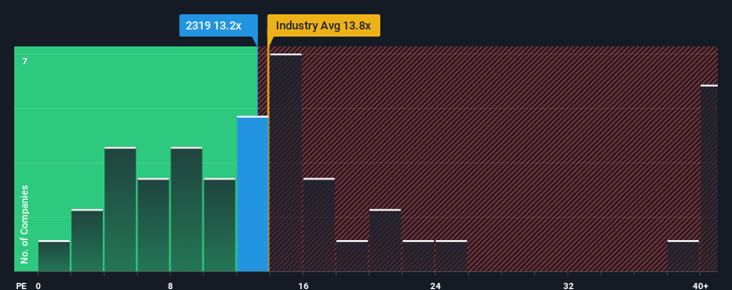 pe-multiple-vs-industry