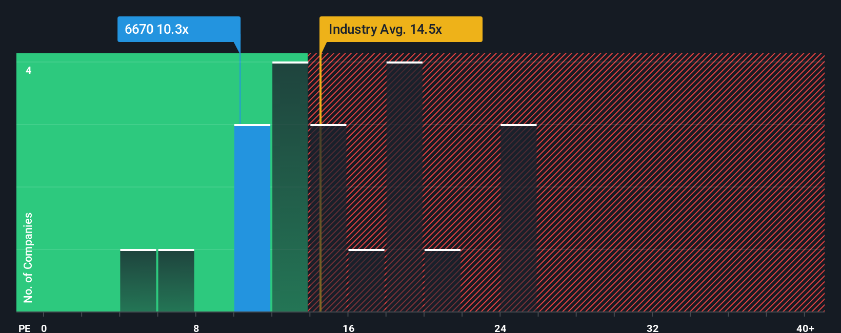 pe-multiple-vs-industry