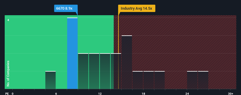 pe-multiple-vs-industry