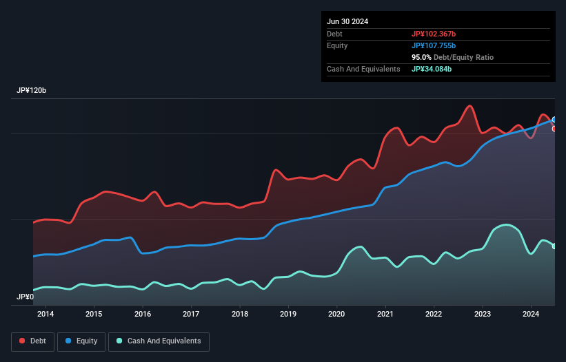 debt-equity-history-analysis