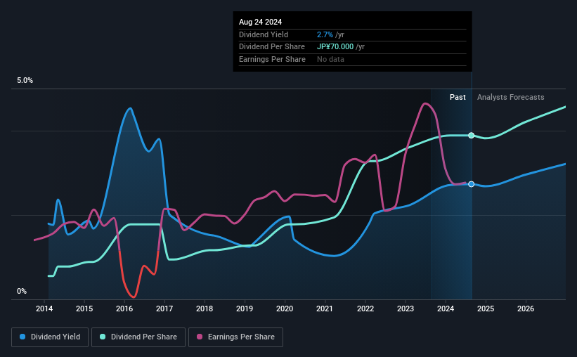 historical-dividend