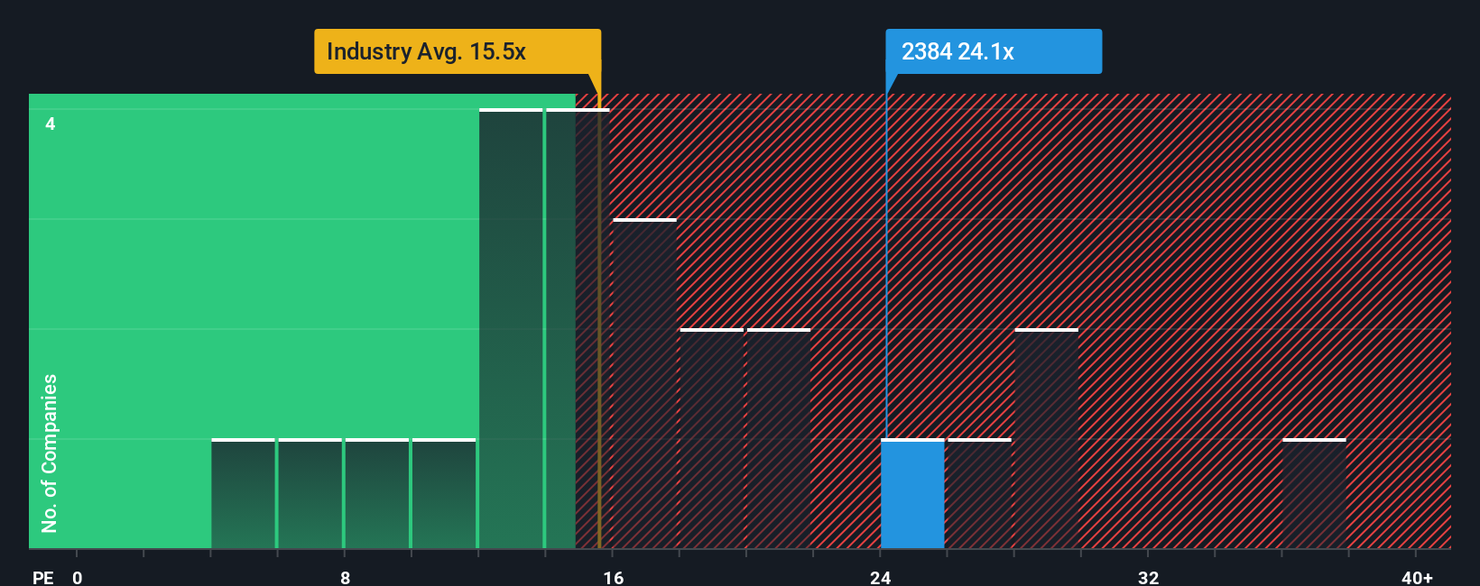 pe-multiple-vs-industry