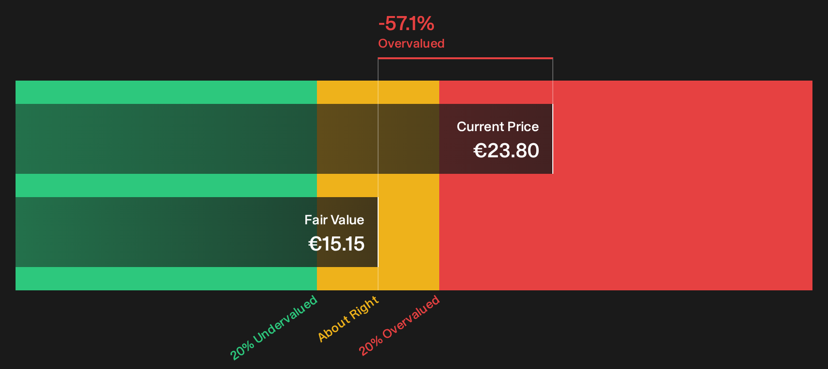 ENGI Discounted Cash Flow as at Sep 2026