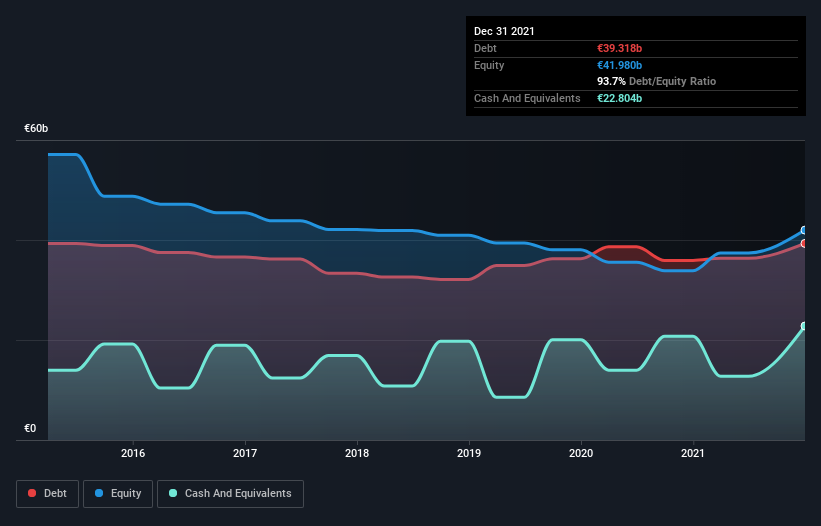 debt-equity-history-analysis