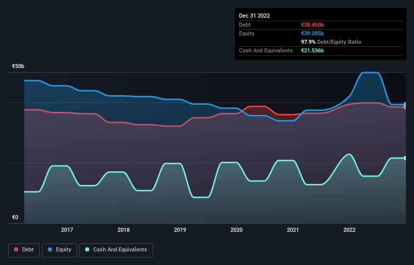 debt-equity-history-analysis