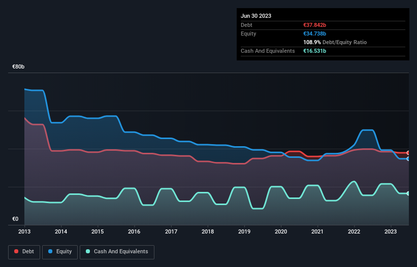 debt-equity-history-analysis