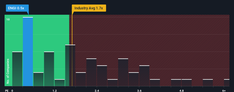 ps-multiple-vs-industry