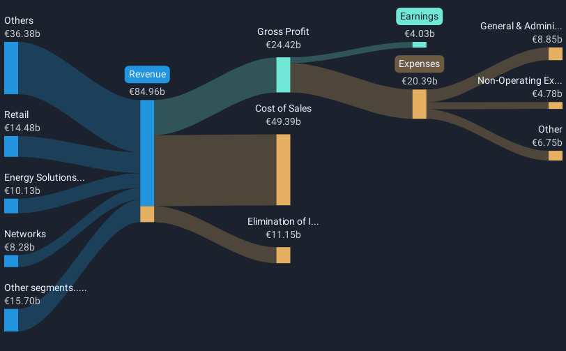 revenue-and-expenses-breakdown