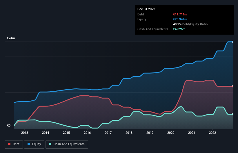 debt-equity-history-analysis