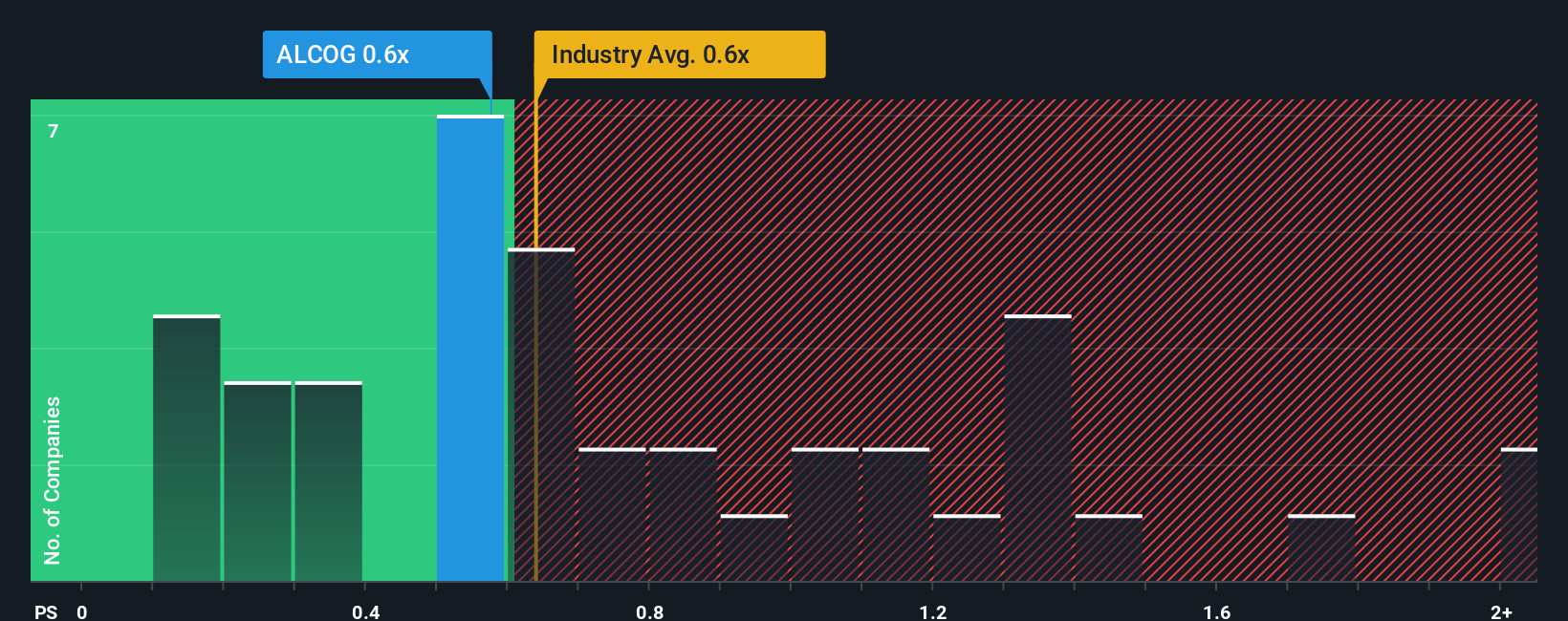 ps-multiple-vs-industry