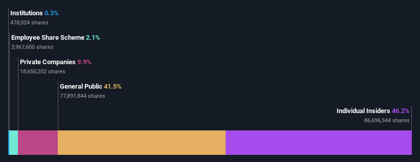 ownership-breakdown