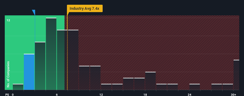 ps-multiple-vs-industry