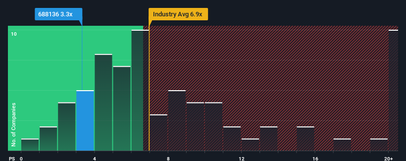 ps-multiple-vs-industry