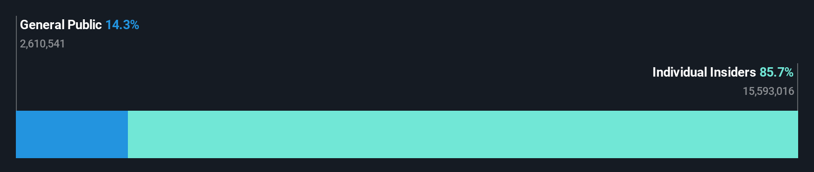 ownership-breakdown