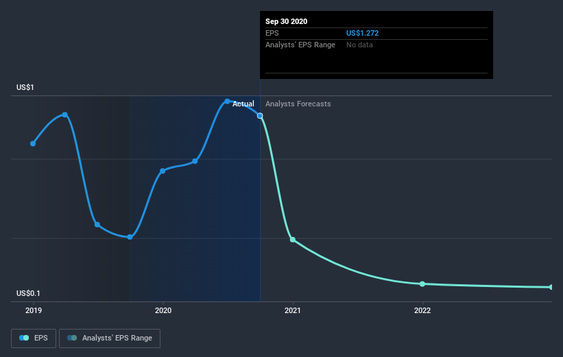 earnings-per-share-growth