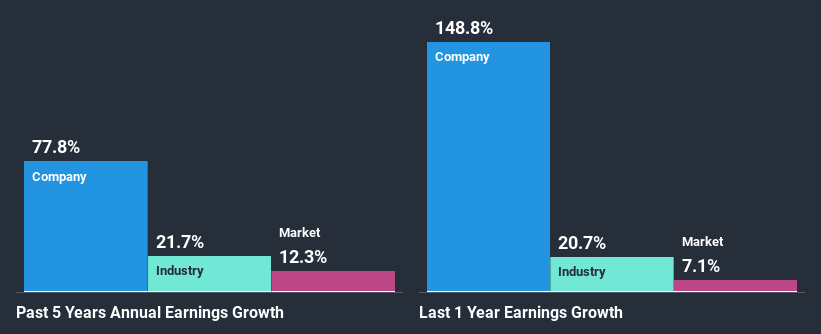 past-earnings-growth