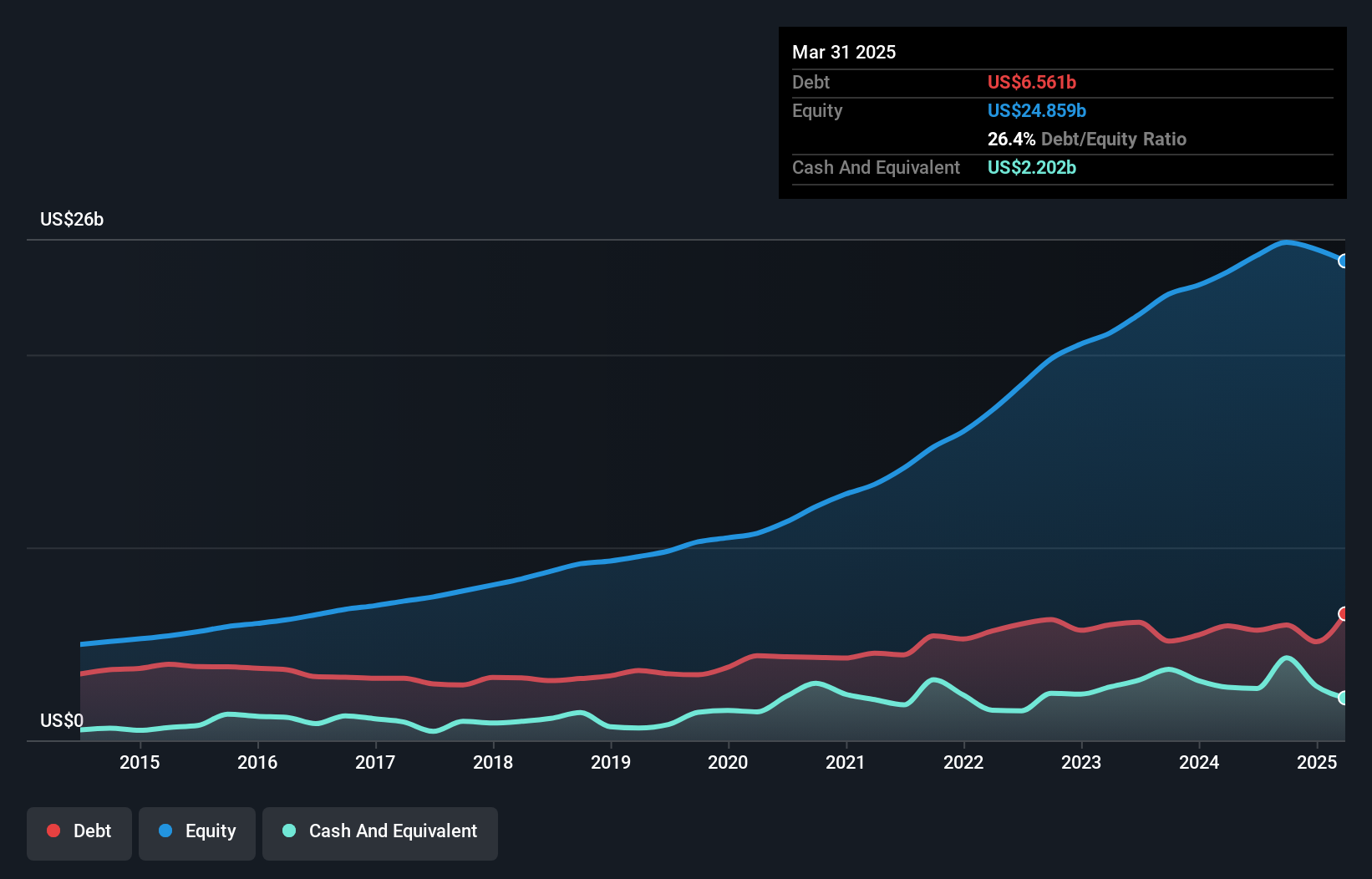 debt-equity-history-analysis