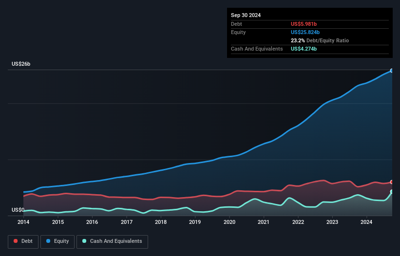 debt-equity-history-analysis