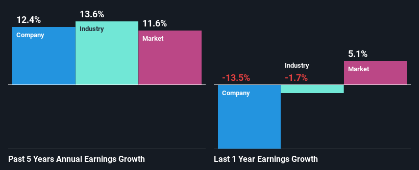 past-earnings-growth