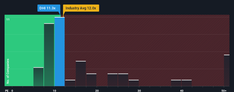 pe-multiple-vs-industry