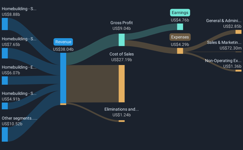 revenue-and-expenses-breakdown