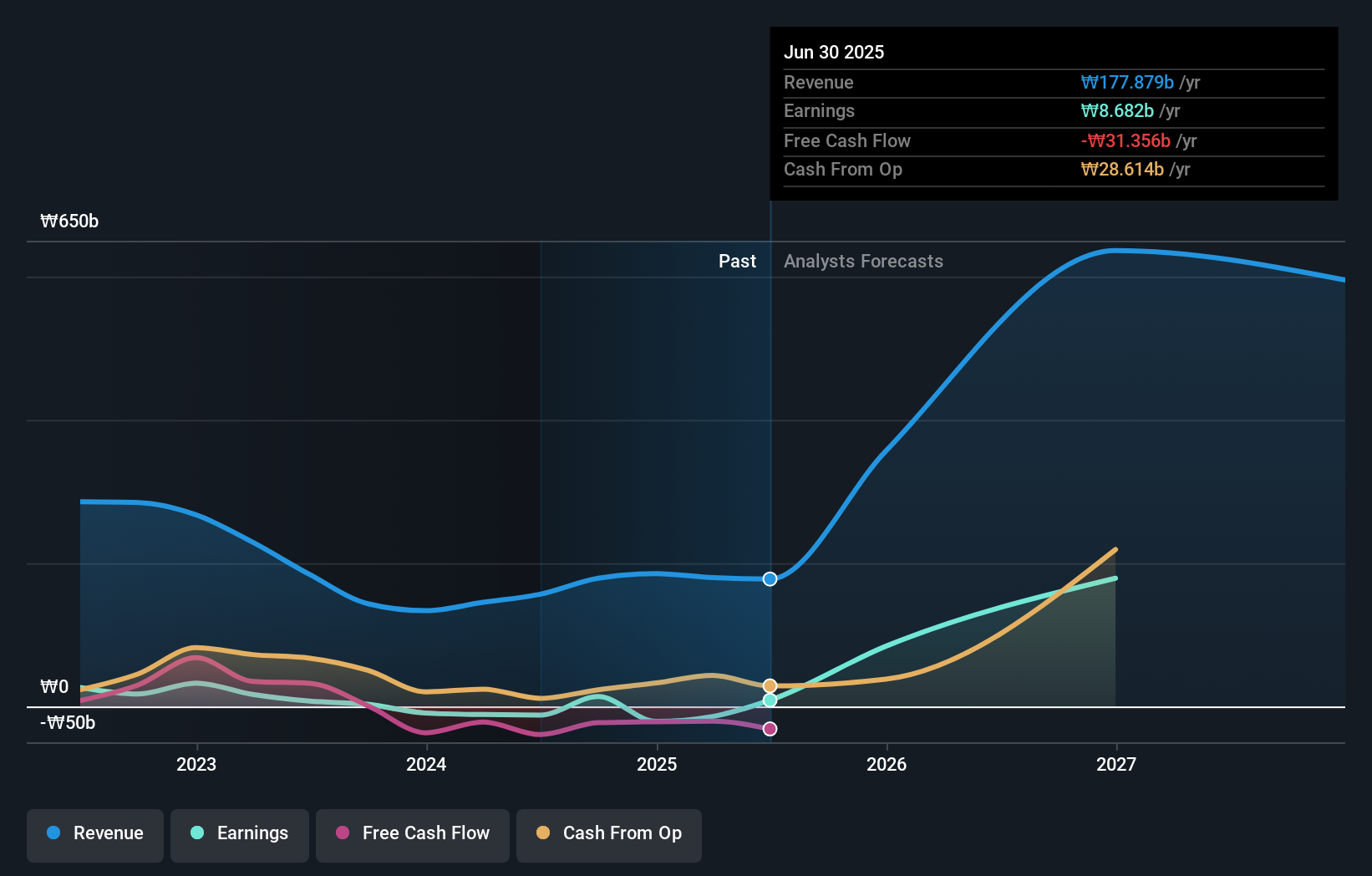earnings-and-revenue-growth